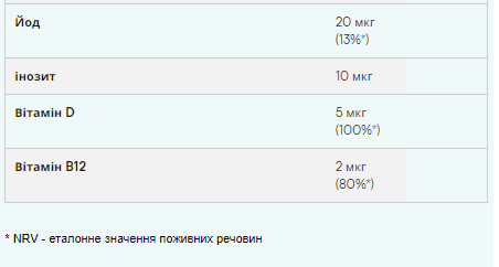 Multivitamin Gummies - 60gum Strawberry - Зображення 3
