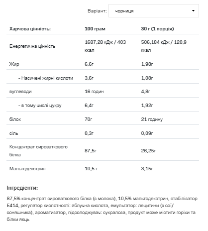 Whey Protein - 2270g Bllueberry - Зображення 2