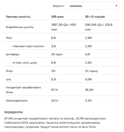Whey Protein - 2270g Caramel - Зображення 2