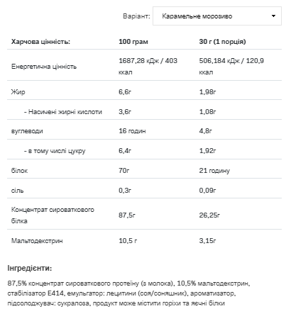 Whey Protein - 2270g Caramel Ice Cream - Зображення 2