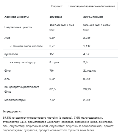 Whey Protein - 2270g Chocolate Caramel PeaNut - Зображення 2