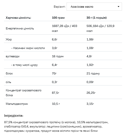Whey Protein - 2270g Peanut Butter - Зображення 2