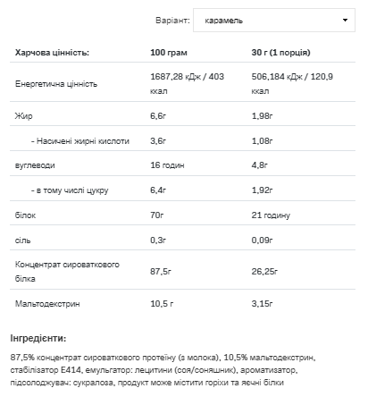 Whey Protein - 908g Caramel - Зображення 2