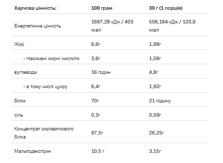 Whey Protein - 908g Cotton Candy - Зображення 2