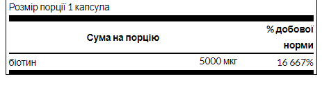 Biotin 5000mcg - 30 caps (Пошкоджена банка) - Зображення 2