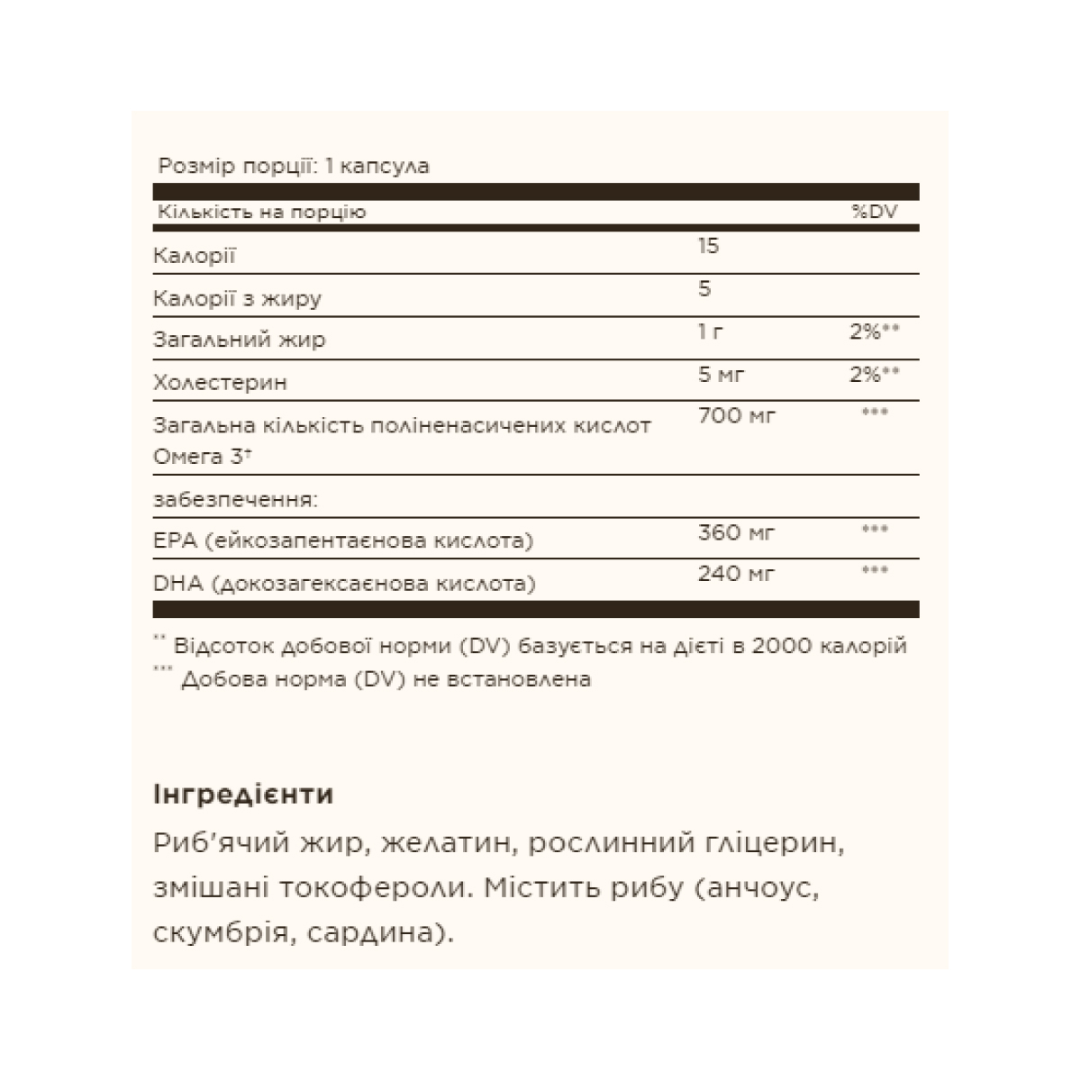 Double Strength Omega-3 700mg - 60 softgels - Зображення 2