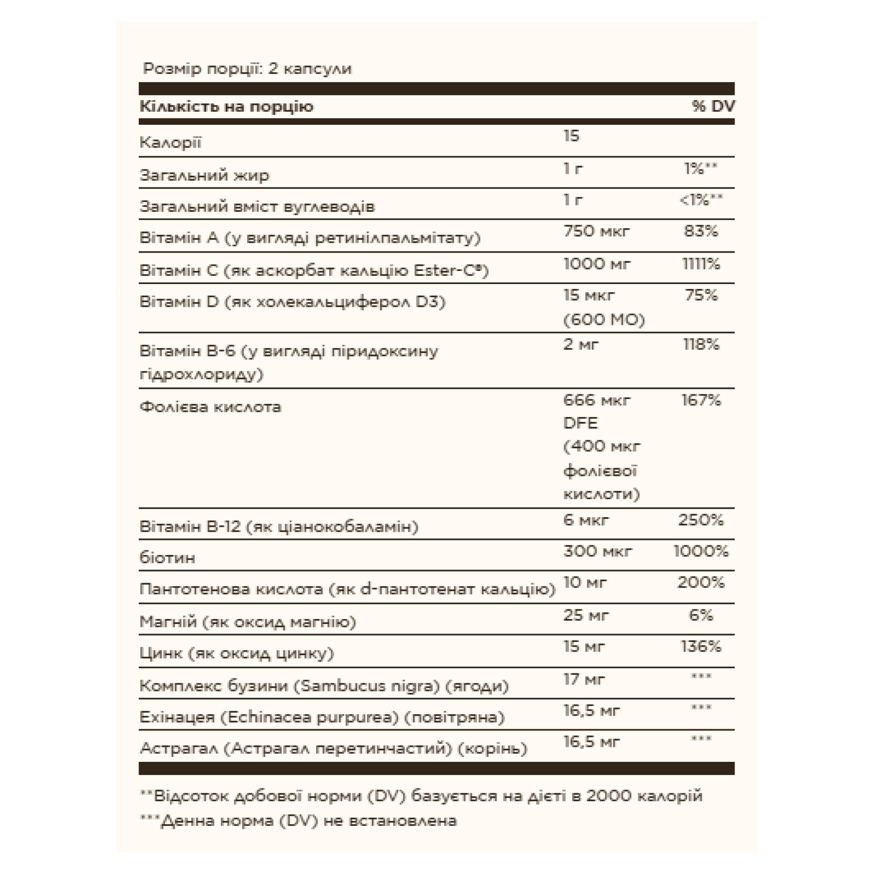 Ester-C® Plus Immune Complex - 60 softgels - Зображення 2