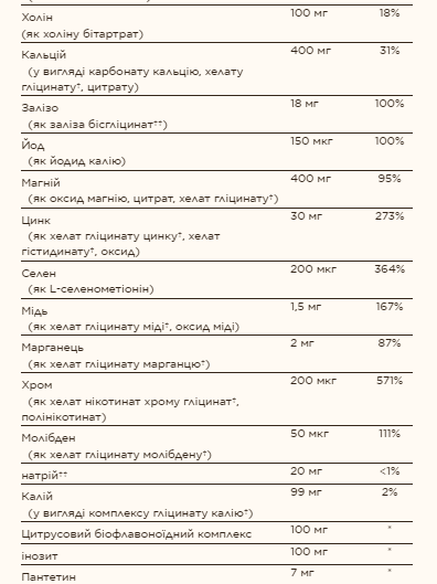 Female Multiple - 120 tabs - Зображення 3