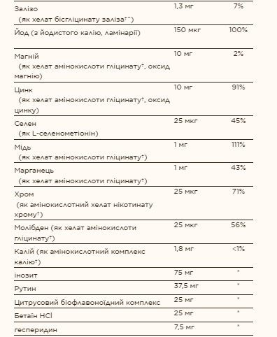 Formula VM-75® - 60 tabs - Зображення 3