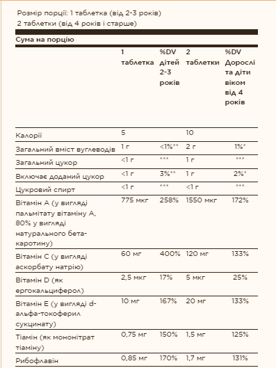 Kangavites® Multivitamin & Mineral - 120 tabs Bouncin' Berry - Зображення 2