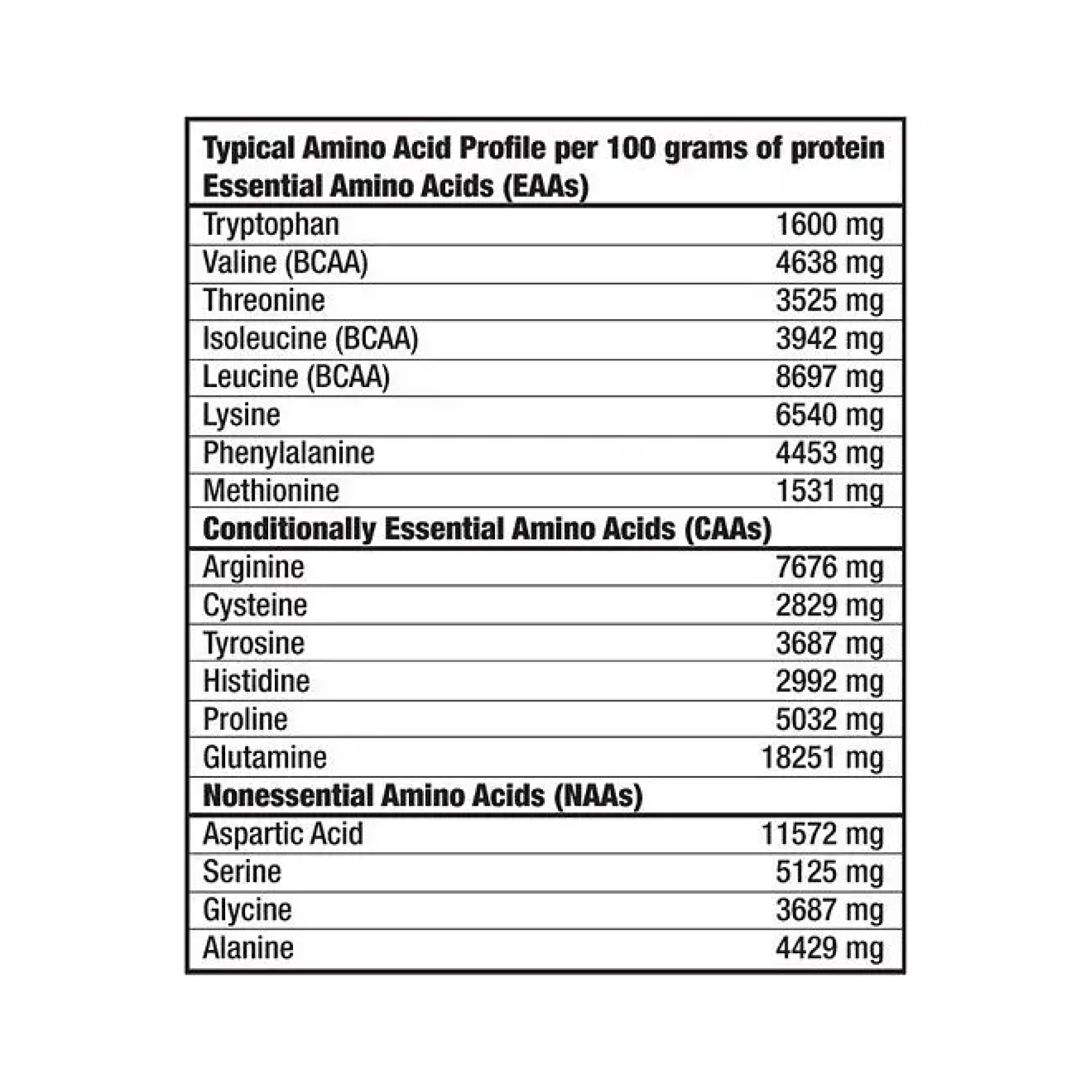 Mega Amino 3200 - 100 tabs - Зображення 2
