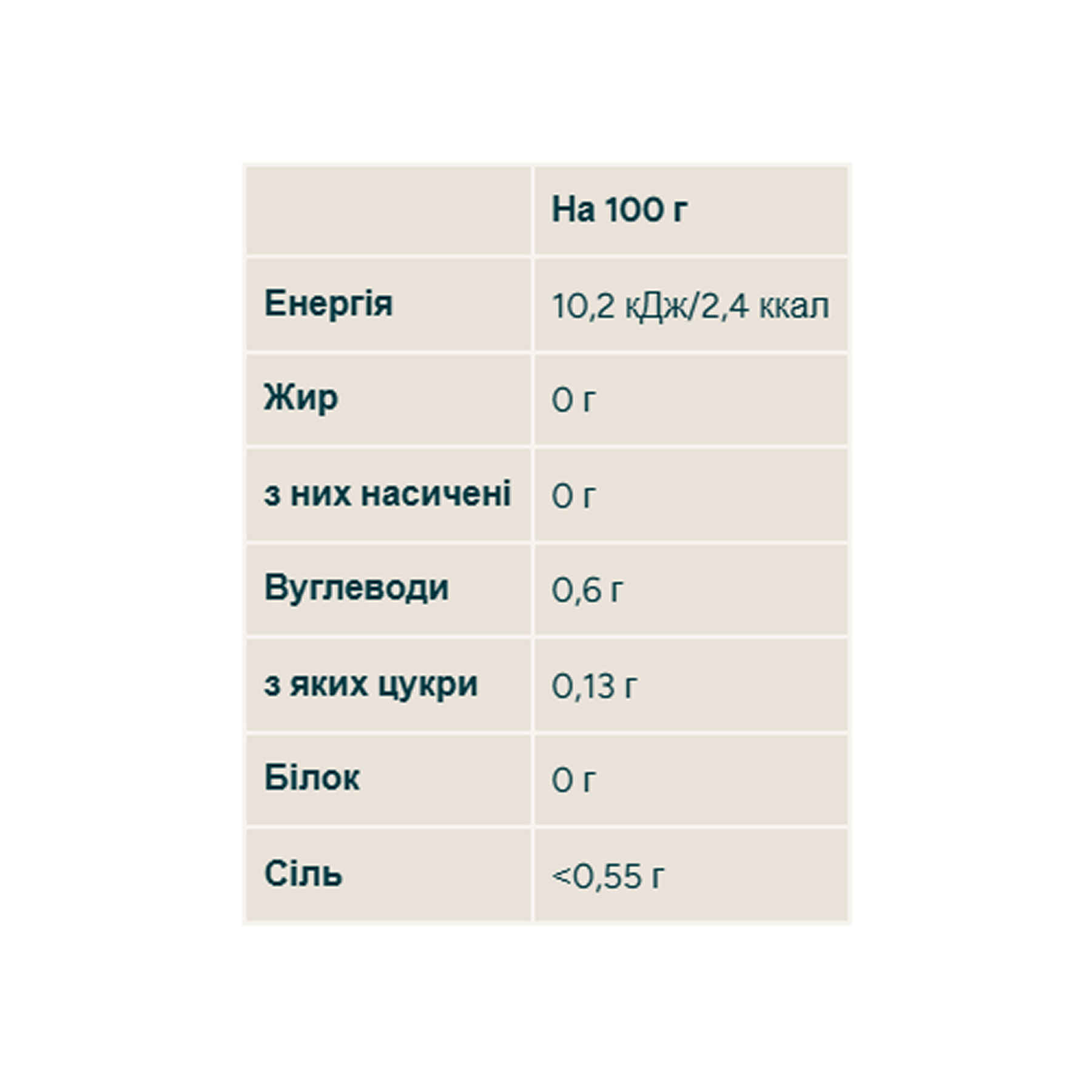 MYSYRUP - 100ml Chocolate - Зображення 2