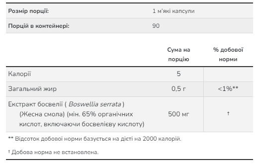 Boswellia Extract 500 mg - 90 sgels - Зображення 2