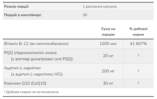 PQQ Energy 20mg - 30 vcaps - Зображення 2