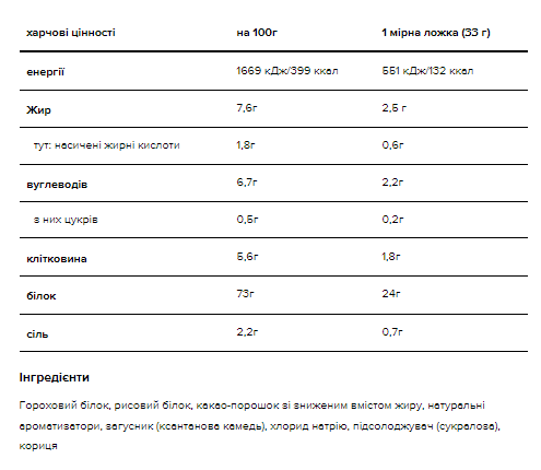 Gold Standart 100% Plant - 684g Chocolate - Зображення 2