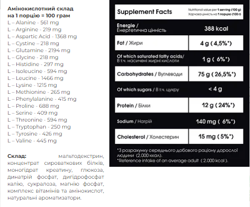 Carbo Mass Gainer - 4000g Hazelnut - Зображення 2