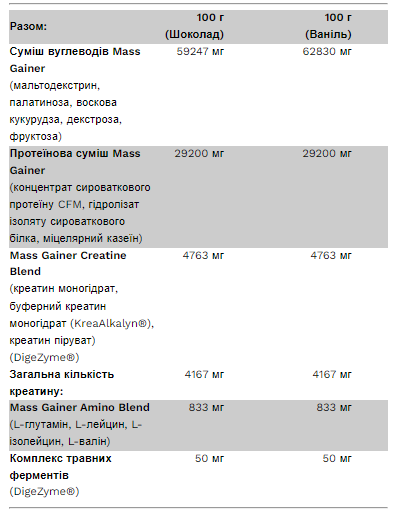 BIg Mass Gainer - 3000g Vanila - Зображення 3