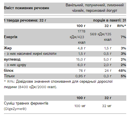 Compact Whey Protein - 32g Lemon Chiscake - Зображення 2