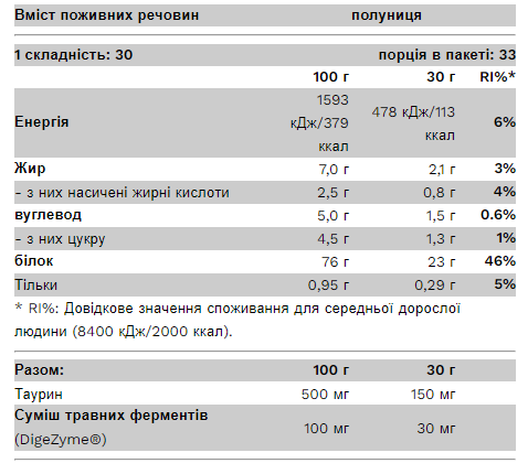 Vintage Whey - 1000g Strawberry Milkshake - Зображення 2