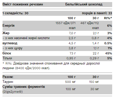 Whey Protein - 1000g Banana Cream - Зображення 2
