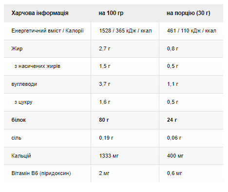 Sample Protein 80 Plus - 30g Chocolate - Зображення 2