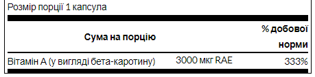 Beta-Carotene 10,000 IU (3000 mcg RAE) - 100 Sgels - Зображення 2