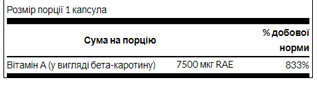Beta-Carotene 25,000 IU (7,500 mcg RAE) - 100 Sgels - Зображення 2