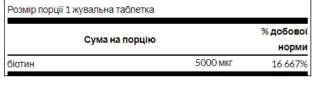 Biotin 5000mcg - 60 Chewables Cherry Flavor - Зображення 2