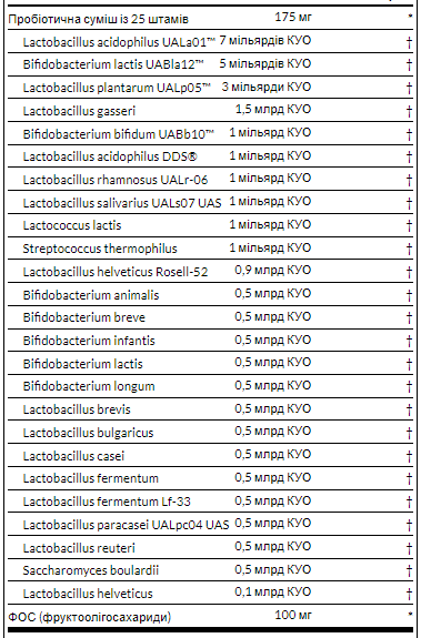Epic Pro 25-Strain Probiotic 30billion - 30veg caps - Зображення 2