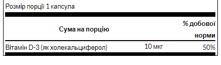 Vitamin D-3 400iu - 250caps - Зображення 2