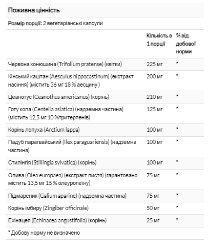 Total Cleanse Lymph - 60 vcaps - Зображення 2