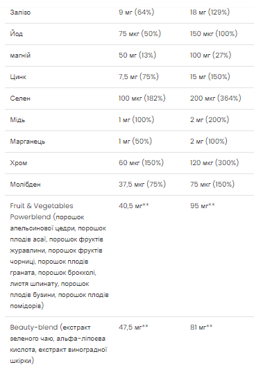Ultra Women Multivitamin Formula - 90 caps (Пошкоджена упаковка) - Зображення 3