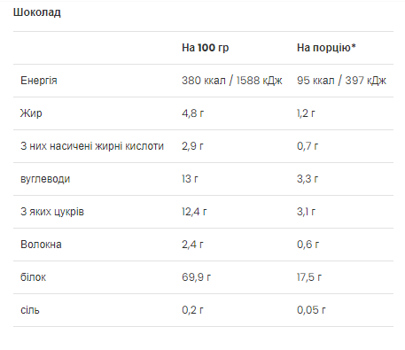 Ultra Women`s Protein - 25g Chocolate - Зображення 2