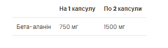 Beta-alanine - 90 caps - Зображення 2