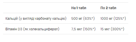 Calcium Vitamin D3 - 90 tabs - Зображення 2