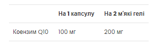 CoQ10 100 mg - 60 Softgels - Зображення 2