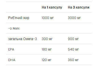 Fish Oil - 120 Softgels - Зображення 2