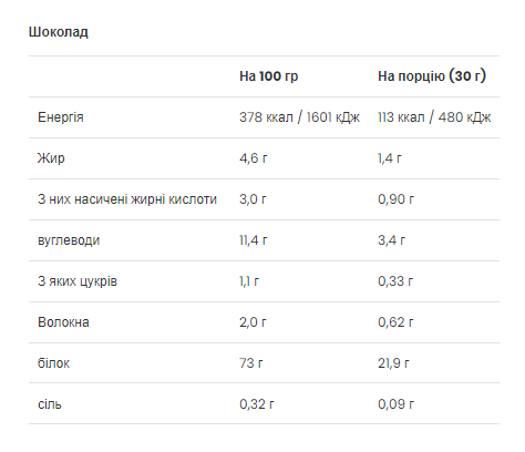 Gold Whey - 500g Chocolate - Зображення 2