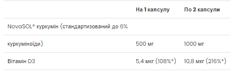 Curcumin + D3 500 mg - 60 caps - Зображення 2
