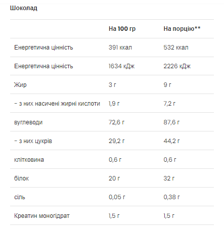 Mass Builder - 1200g Chocolate - Зображення 2