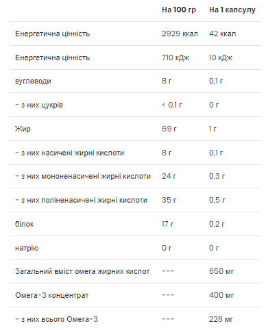Omega 3-6-9 - 60 caps - Зображення 2