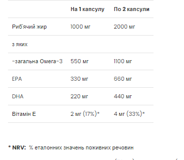 Premium Omega-3 - 60 Softgels - Зображення 2