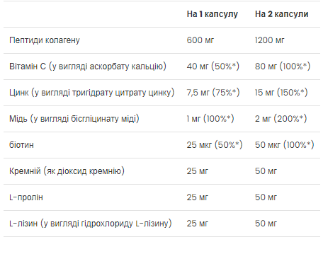 Skin, Nails & Hair - 60 caps - Зображення 2