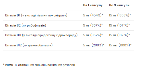 Vitamin B complex - 90 softgels - Зображення 2