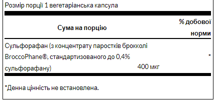 Sulforaphane from Broccoli Sprout Extract 400 mcg - 60veg caps (Пошкоджена банка) - Зображення 2